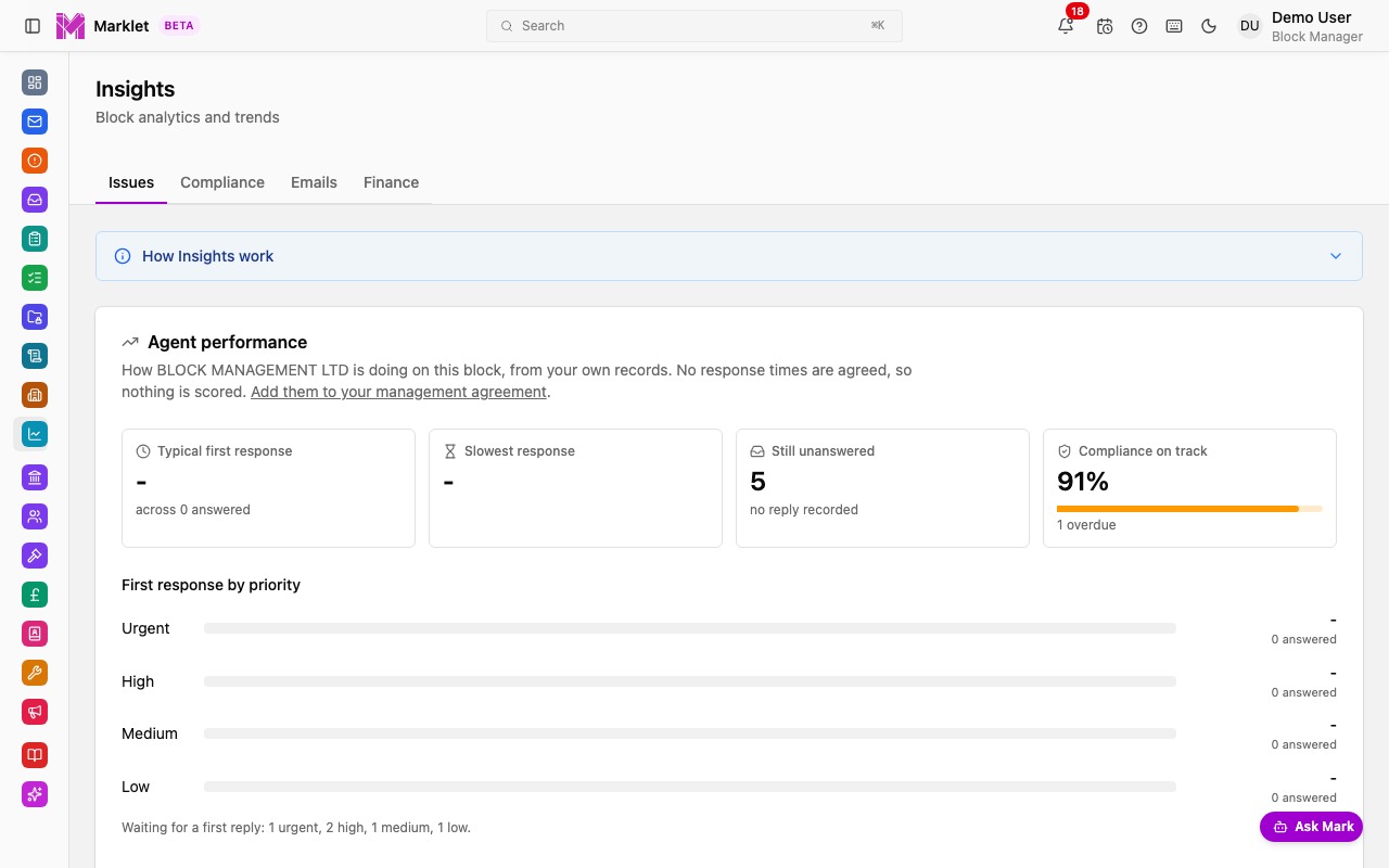 Marklet analytics showing issues burndown chart and category breakdown