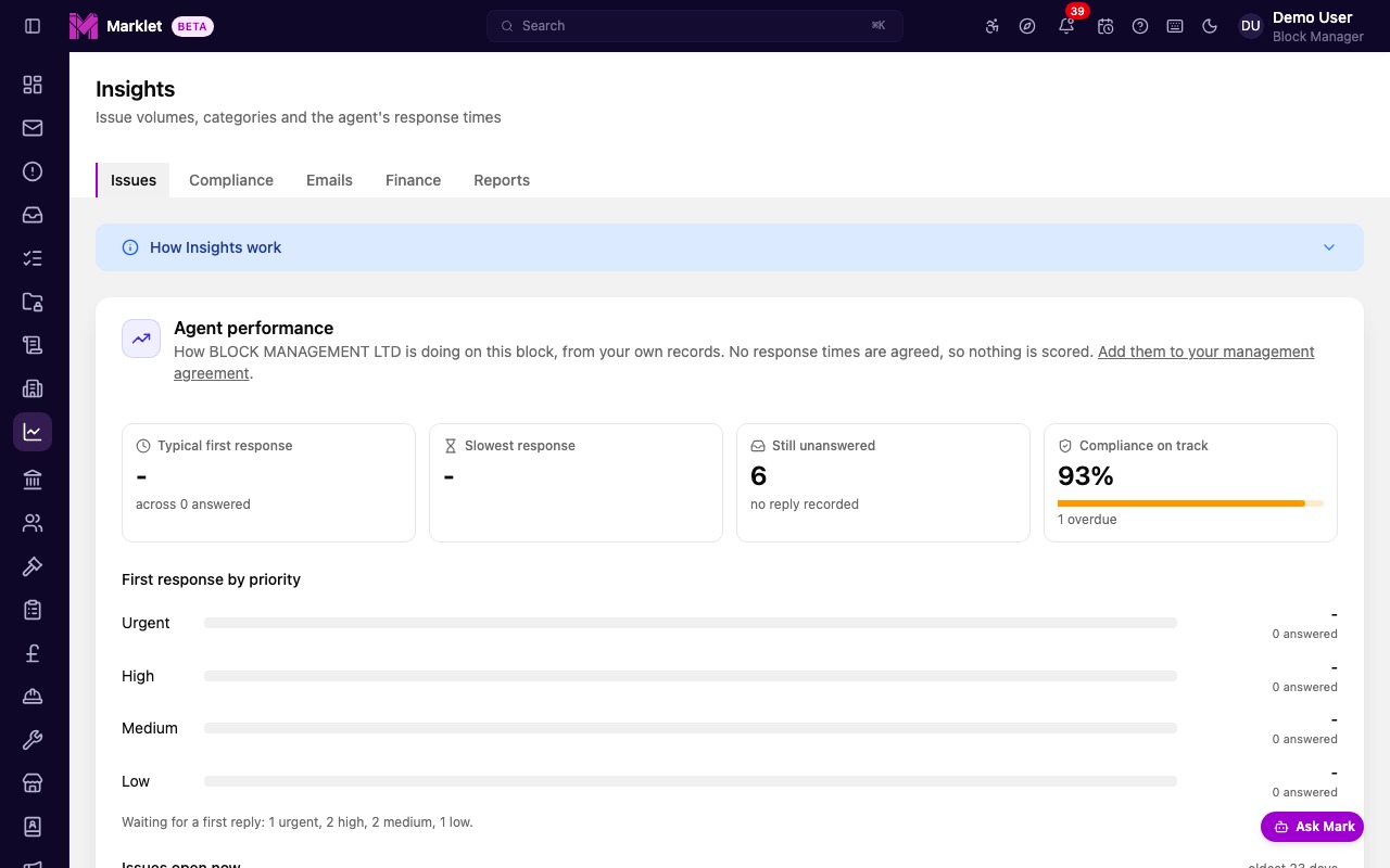Marklet analytics showing issues burndown chart and category breakdown