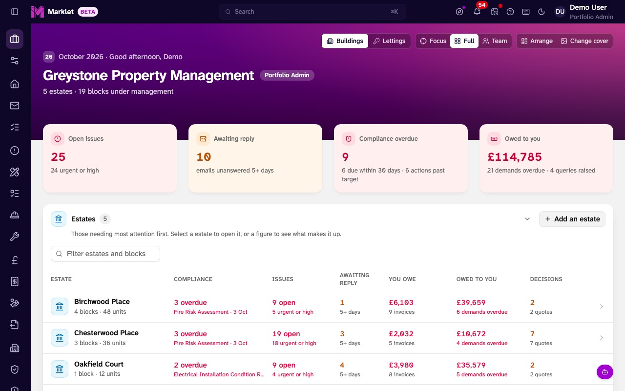 Marklet portfolio dashboard showing every managed estate with its compliance, issues, replies and money owed