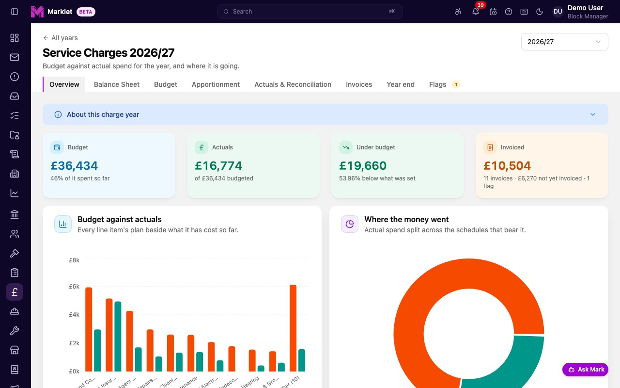 Marklet service charges showing budget vs actuals charts and invoice breakdown