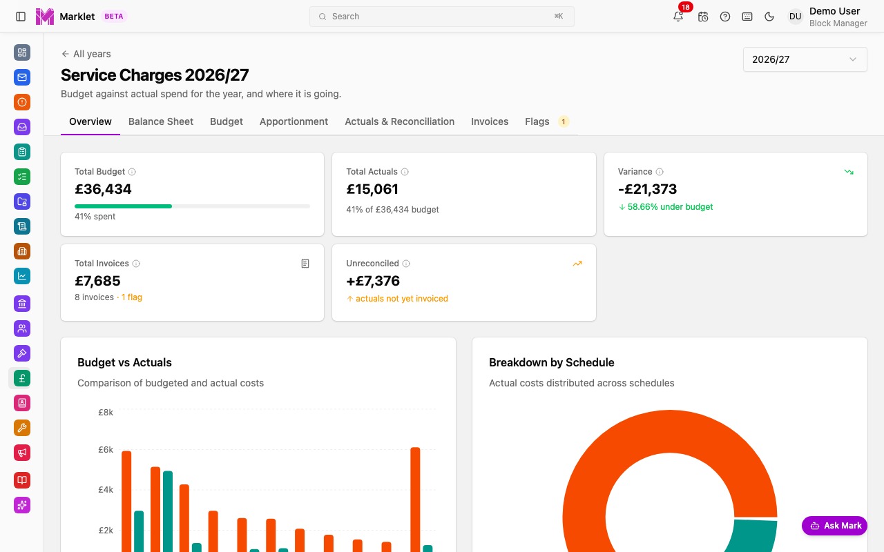 Marklet service charges showing budget vs actuals charts and invoice breakdown
