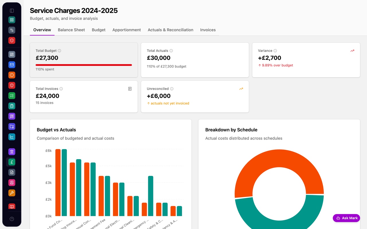 Marklet service charges showing budget vs actuals and per-unit apportionment for a managed estate