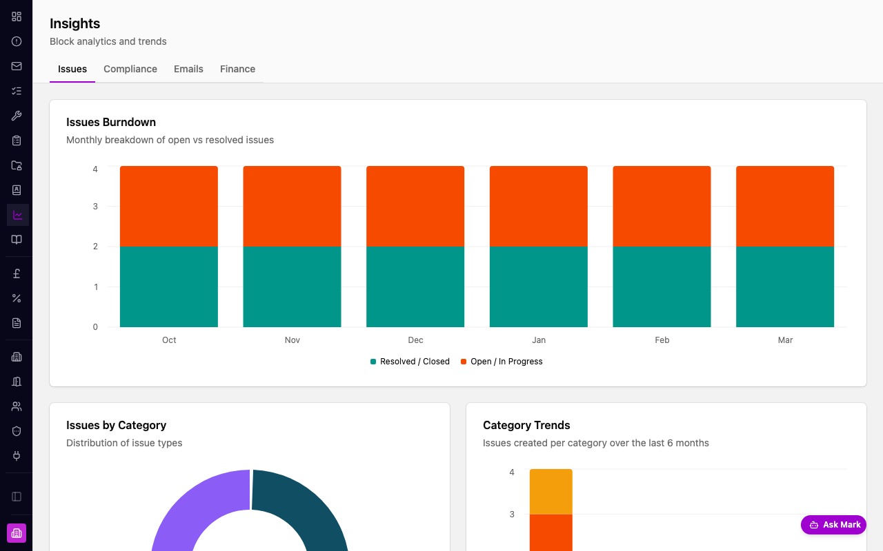 Marklet analytics showing issues burndown chart and category breakdown