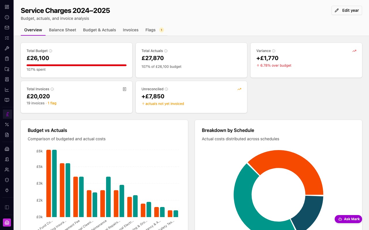Marklet service charges showing budget vs actuals charts and invoice breakdown
